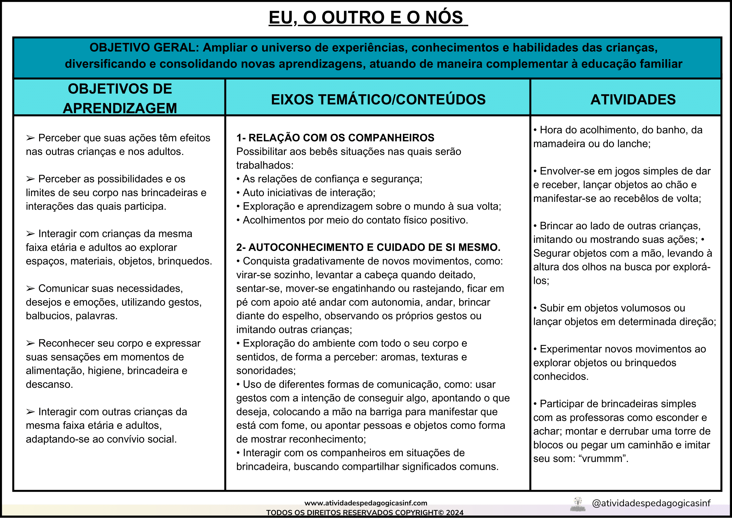 EDUCAÇÃO INFANTIL - PLANEJAMENTO ANUAL-1